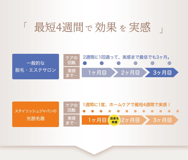 脱毛器 フラッシュ脱毛器 美肌 冷却 無料1年保証 レビュー特典付き 40万回照射可能 家庭用光脱毛 脱毛器 フラッシュ脱毛器 美肌 冷却 無料1年保証 レビュー特典付き 40万回照射可能 家庭用光脱毛