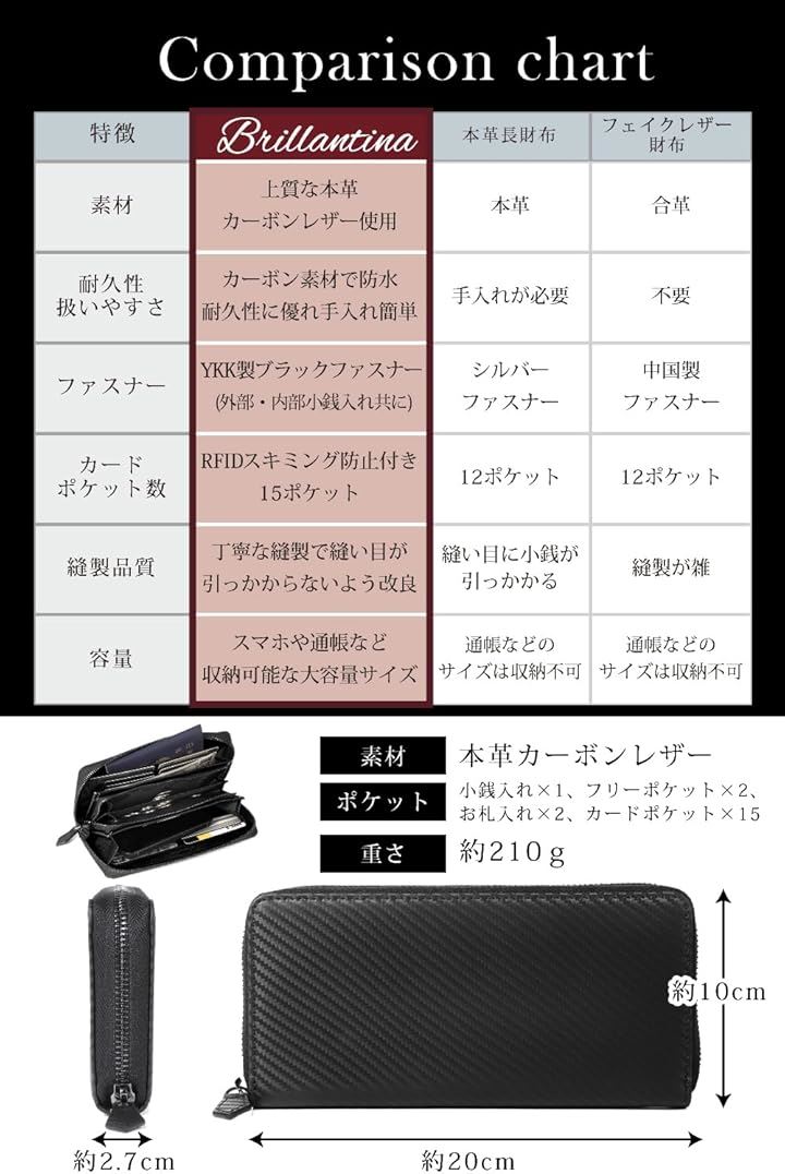 財布 メンズ 長財布 カーボンレザー スキミング防止 YKK製 ラウンドファスナー 大容量 小銭入れ付き(Black) 財布 メンズ 長財布 カーボンレザー スキミング防止 YKK製 ラウンドファスナー 大容量 小銭入れ付き(Black)
