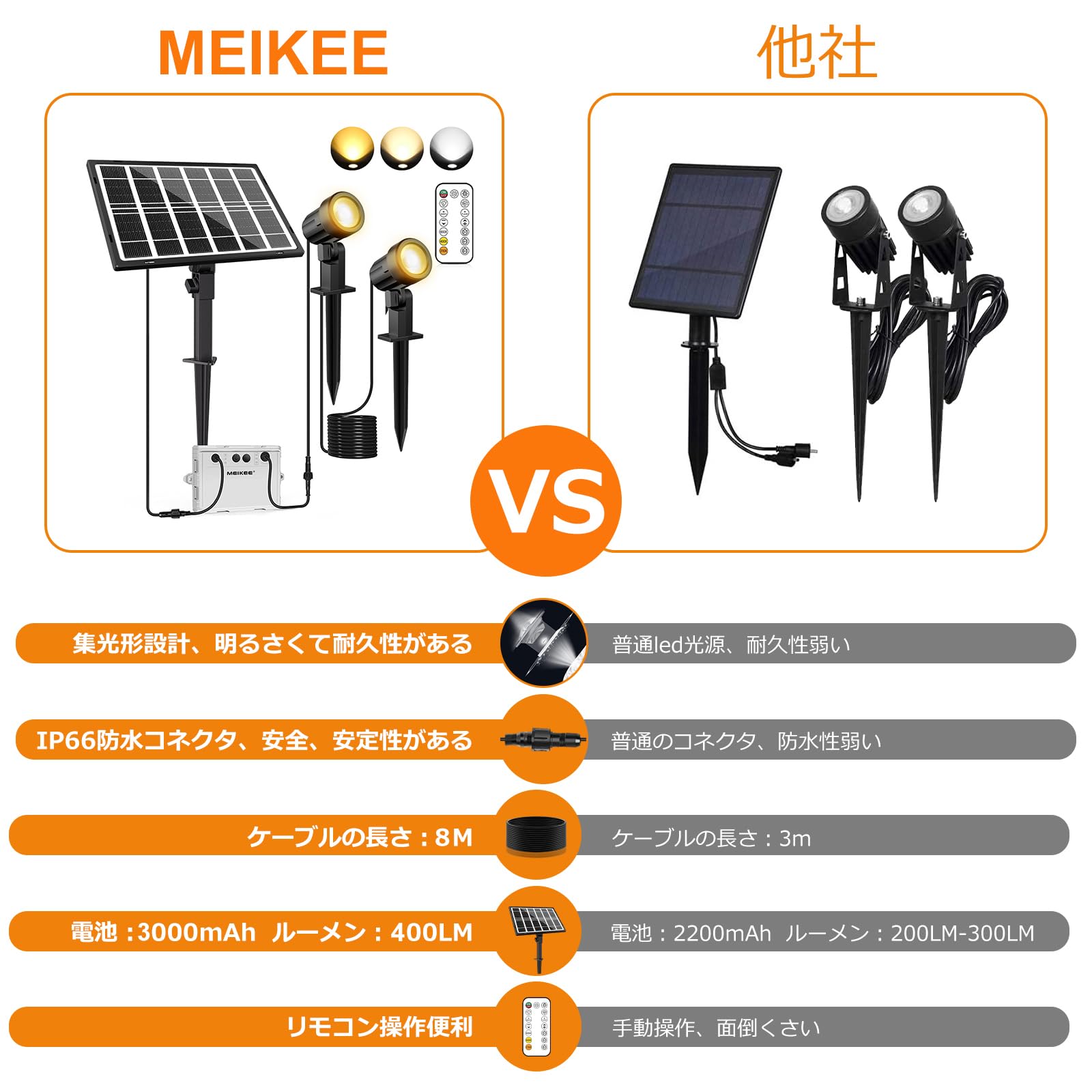 MEIKEE 改良版ソーラー ガーデンライト ソーラーライト 屋外 【リモコン付き】スポットライト電球色 昼白色 昼光色 3色切替 3段階調光 IP66防水 3000mAH 200LM*2 明暗センサ MEIKEE 改良版ソーラー ガーデンライト ソーラーライト 屋外 【リモコン付き】スポットライト電球色 昼白色 昼光色 3色切替 3段階調光 IP66防水 3000mAH 200LM*2 明暗センサ