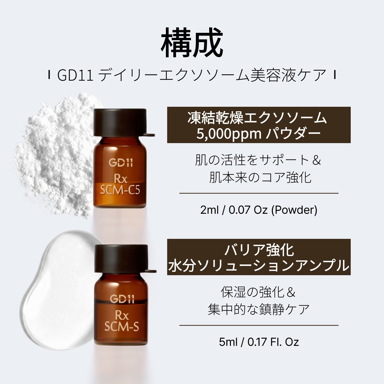 Qoo10] GD11 【公式】RxSCMプログラム(5セット)