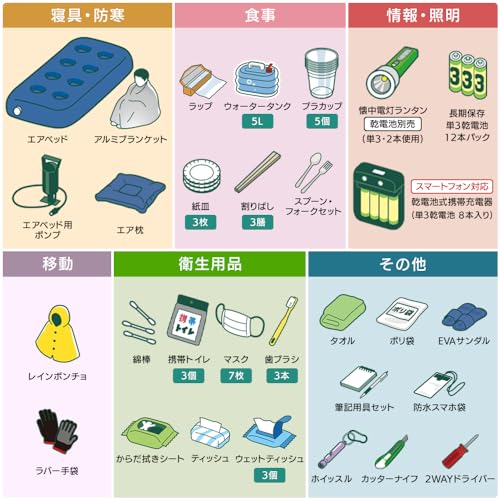 アイリスオーヤマ(IRIS OHYAMA) 防災グッズ 防災リュック 防災セット 1人用 31点 充実セット エアーベッド付き 簡易トイレ 懐中電灯 ウォータータンク 撥水加工 ブラック BS131 アイリスオーヤマ(IRIS OHYAMA) 防災グッズ 防災リュック 防災セット 1人用 31点 充実セット エアーベッド付き 簡易トイレ 懐中電灯 ウォータータンク 撥水加工 ブラック BS131