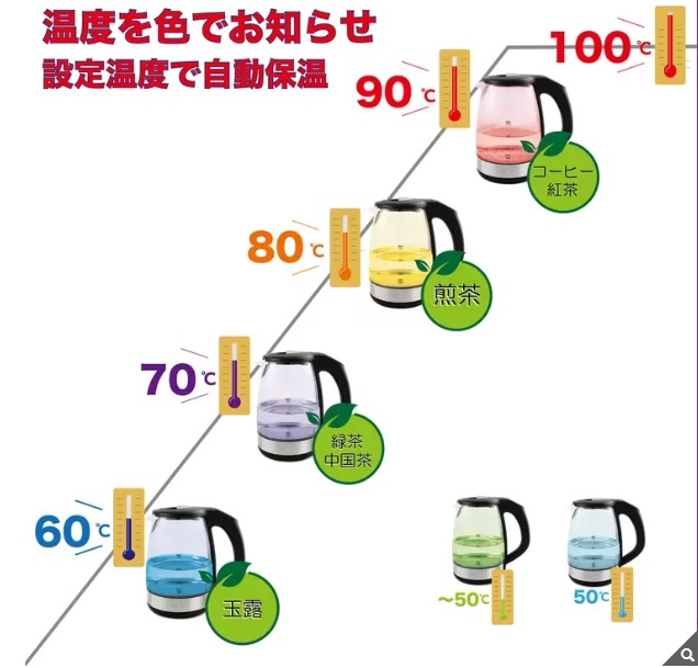 サルトン 温度コントロール機能付 電気ケトル 1.7リットルGK2077