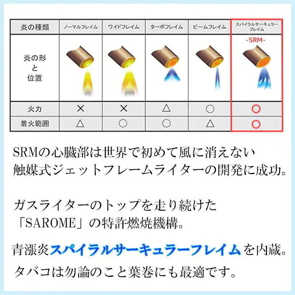 Qoo10] サロメ SAROME NEO 訳あり特価 メタル