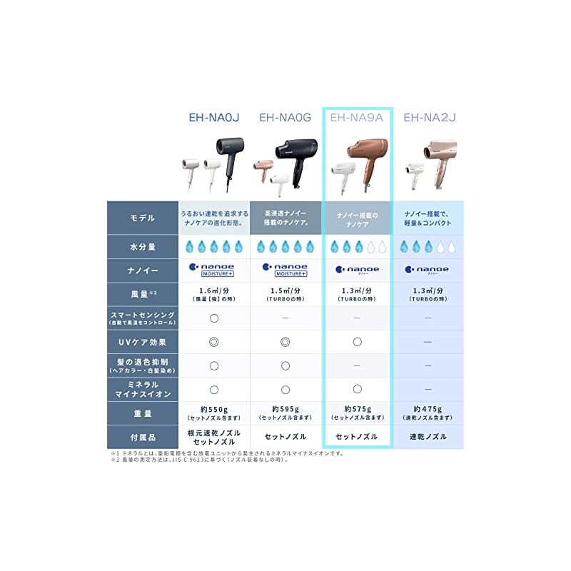 【即納】パナソニック ヘアドライヤー ナノケア ナノイー&ミネラル搭載 白 EH-NA9A-W 【即納】パナソニック ヘアドライヤー ナノケア ナノイー&ミネラル搭載 白 EH-NA9A-W