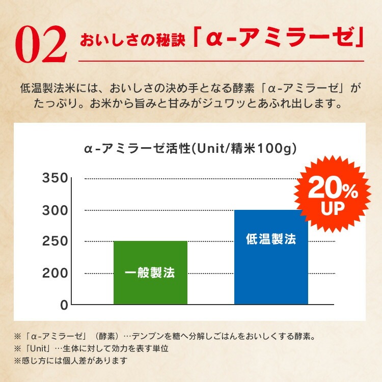 【公式】 パックご飯 180g 40食パック レトルトご飯 パックごはん 低温製法米 米 お米 ひとり暮らし 非常食 防災 仕送り 国産米 低温製法米のおいしい メガ割
