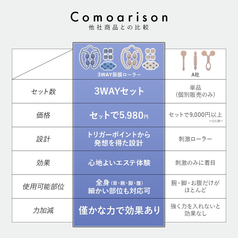 【公式】 3WAY 筋膜ローラー マッサージローラー むくみ ダイエット マグネットローラー マッサージ フォームローラー 脚痩せ 肩こり 【公式】 3WAY 筋膜ローラー マッサージローラー むくみ ダイエット マグネットローラー マッサージ フォームローラー 脚痩せ 肩こり