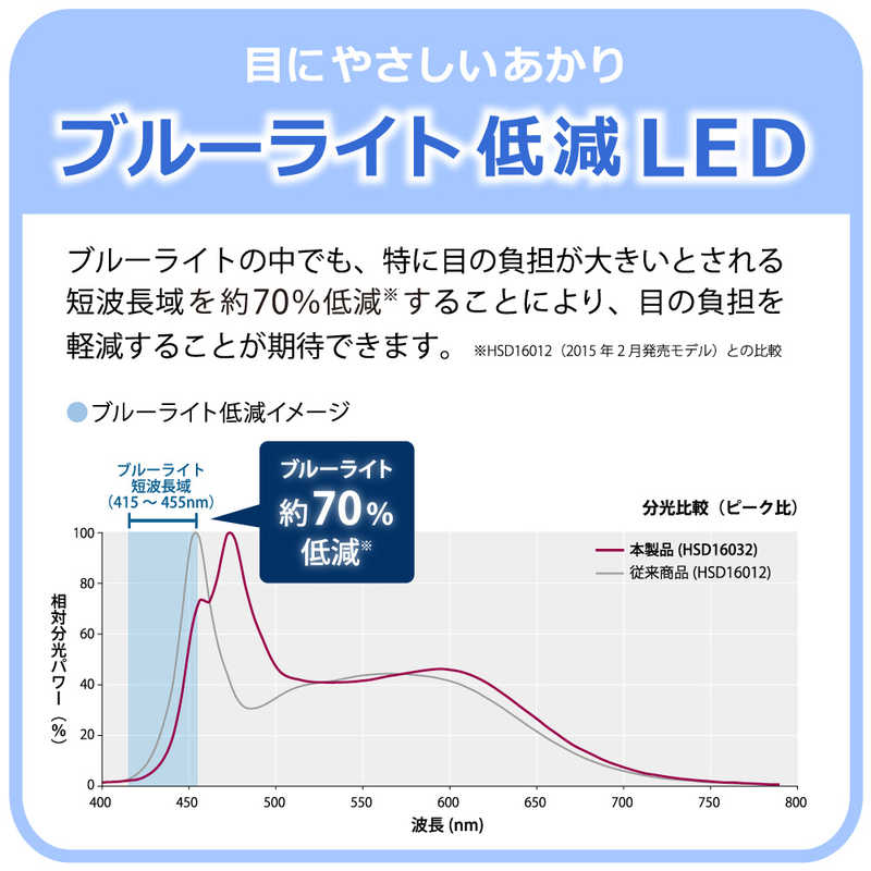 ホタルクス　LEDスタンドライト　HSD16032W-D24
