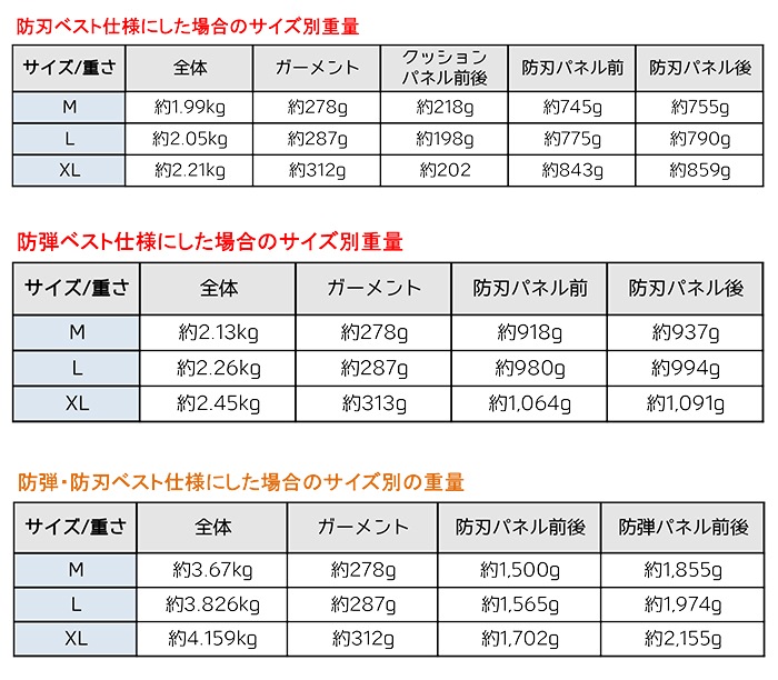 防弾 防刃ベスト 両対応 Lサイズ ブラック/ホワイト LI210プラス 3AL1-M-WH チョッキ 護身 用品 グッズ 用具 セーフティー 自己 防衛 ベスト 防犯 護身用 パネル