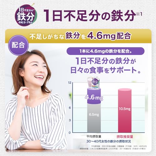 森永 1日不足分の鉄分 のむヨーグルト プルーン 125ml 【常温保存品 鉄分 食物繊維 乳酸菌配合】×24本