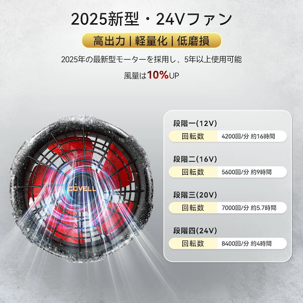 Qoo10] Covell 空調服 2025年最新 24V/32V超