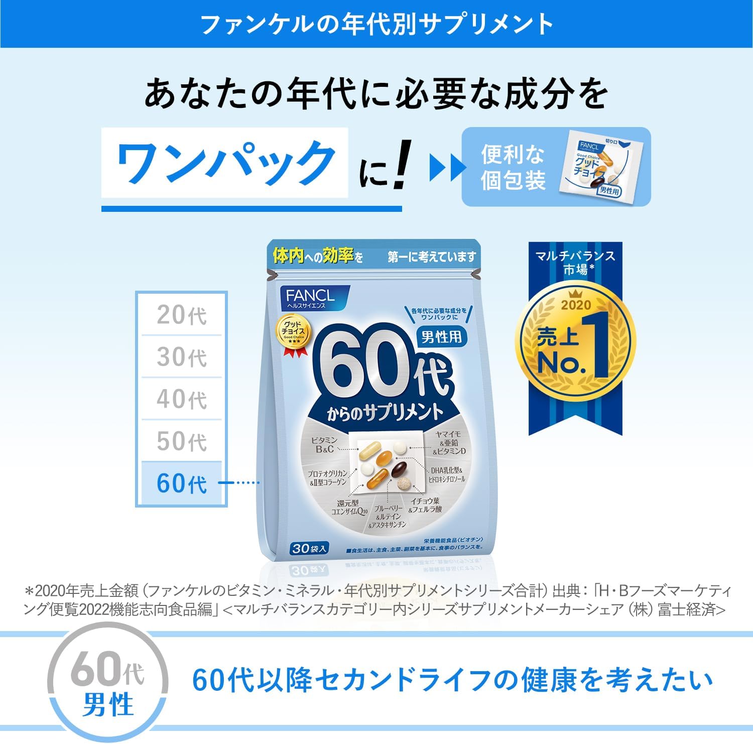 4個セットファンケル 60代からのサプリメント 男性用(7粒*30袋入) 4個セットファンケル 60代からのサプリメント 男性用(7粒*30袋入)