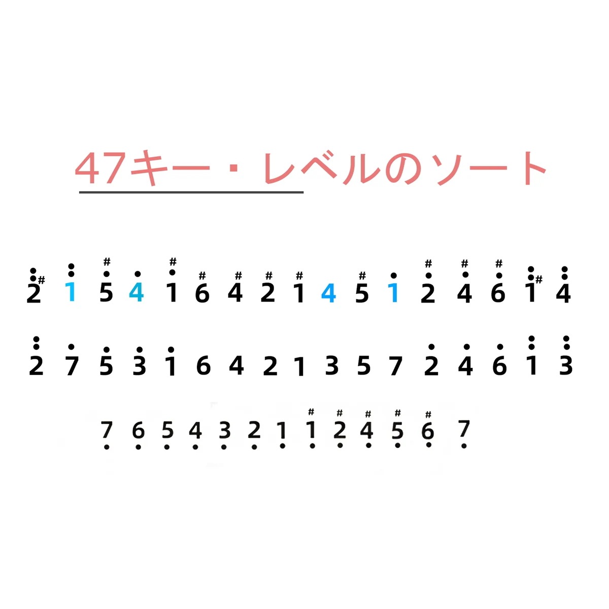 カリンバ 47鍵 箱型 全音階 3層構造 エボニー木製 楽器 Kalimba Mbira 親指ピアノ 高音質 プロ仕様 半音階対応 インレイ装飾 ケース付き 初心者上級者 音楽 癒し 演奏 ギフト用 カリンバ 47鍵 箱型 全音階 3層構造 エボニー木製 楽器 Kalimba Mbira 親指ピアノ 高音質 プロ仕様 半音階対応 インレイ装飾 ケース付き 初心者上級者 音楽 癒し 演奏 ギフト用