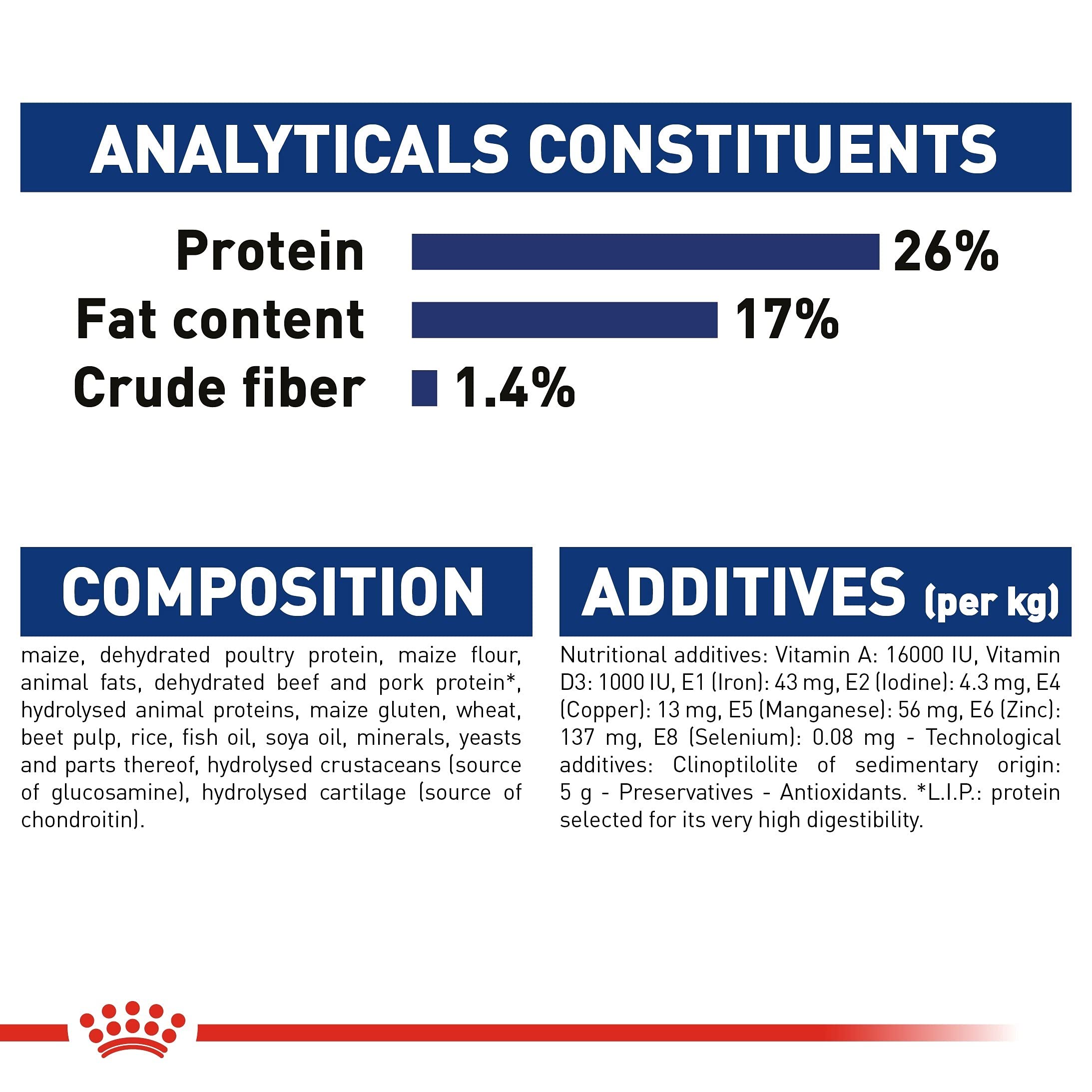 ロイヤルカナン SHN マキシ アダルト 犬用 15kg