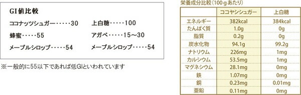 ココナッツシュガー 有機 砂糖 オーガニック ココナッツシュガー250g 6個セット ムソーオーガニ ココナッツシュガー 有機 砂糖 オーガニック ココナッツシュガー250g 6個セット ムソーオーガニ