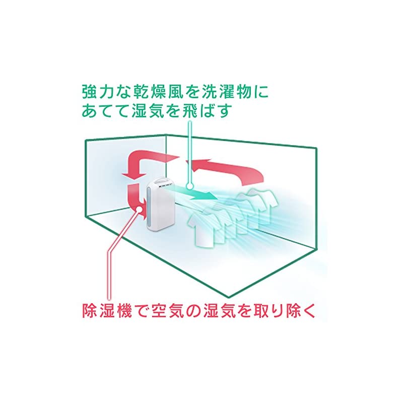 【即納】アイリスオーヤマ 除湿機 衣類乾燥 強力除湿 除湿器 タイマー付 静音設計 除湿量 2.2L デシカント方式 ブルー IJD-H20-A