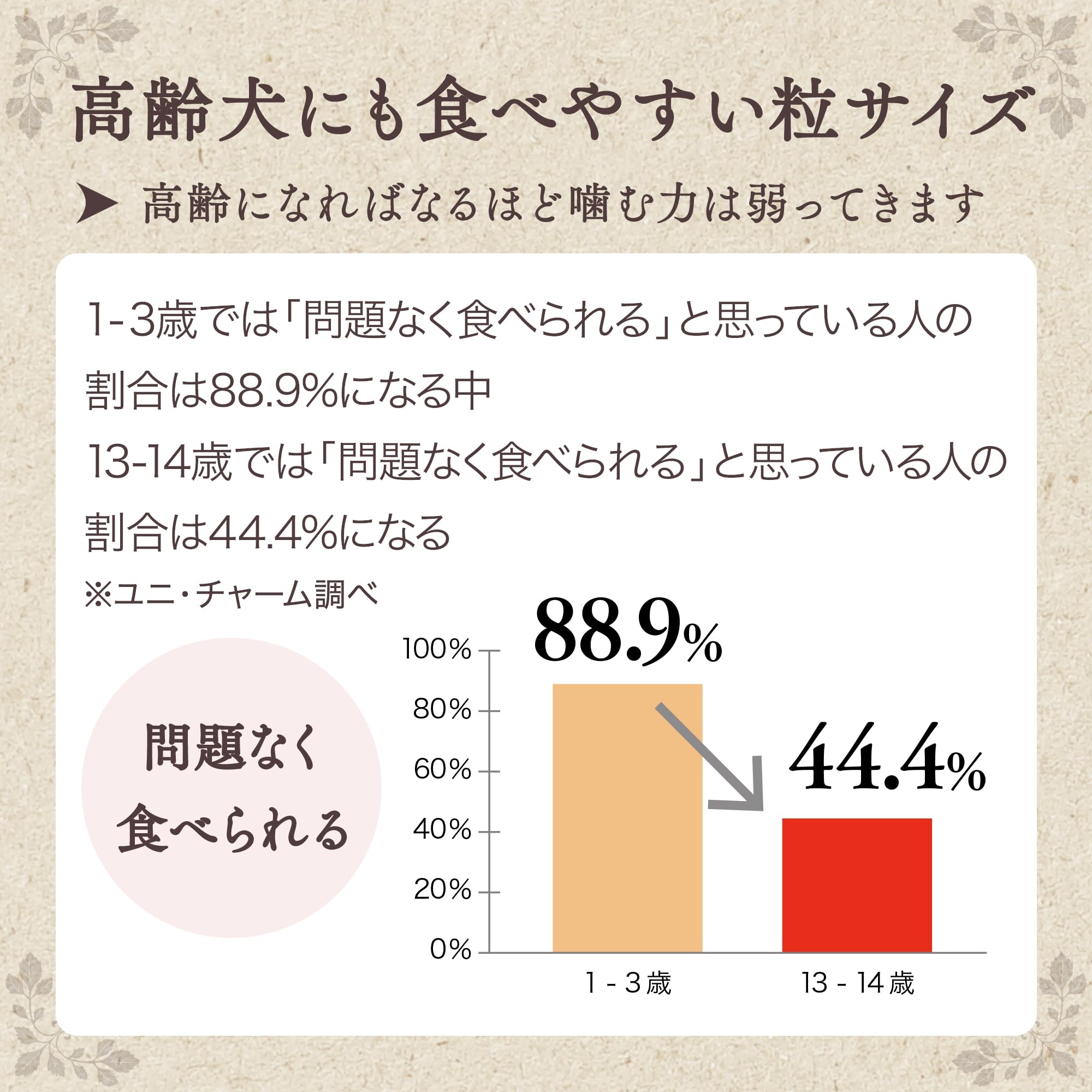 【ケース販売】グラン・デリ ドッグフード ソフト ふっくら仕立て 食べやすい超小粒 6.8kg(1.7kg×4個) 国産 ユニチャーム