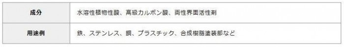 強酸性洗浄剤 R.Sリムーバーストロング4kg 25320020 強酸性洗浄剤 R.Sリムーバーストロング4kg 25320020