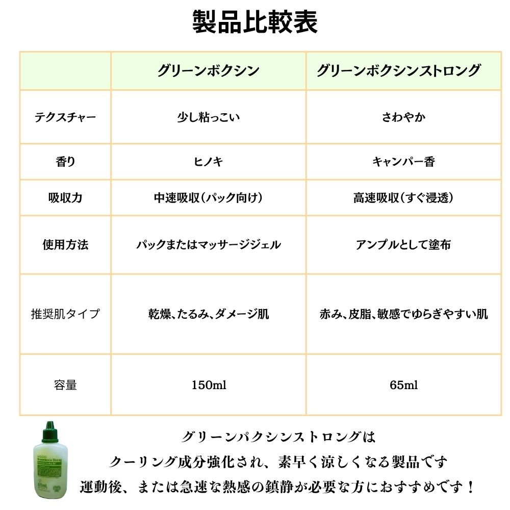 Qoo10] [関税なし] グリーンボクシン 150m