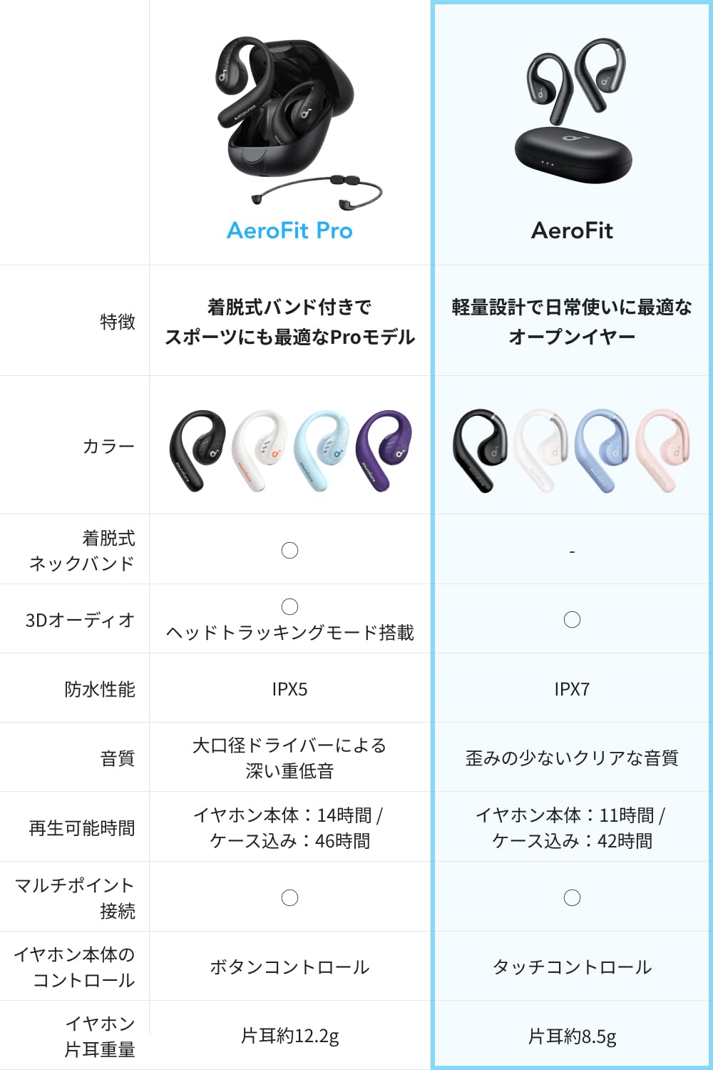 Anker Soundcore AeroFit（Bluetooth 5.3）【オープンイヤー型ワイヤレスイヤホン / IP57防塵防水規格/ 最大42時間再生 / マルチポイント接続/PSE技術基準適