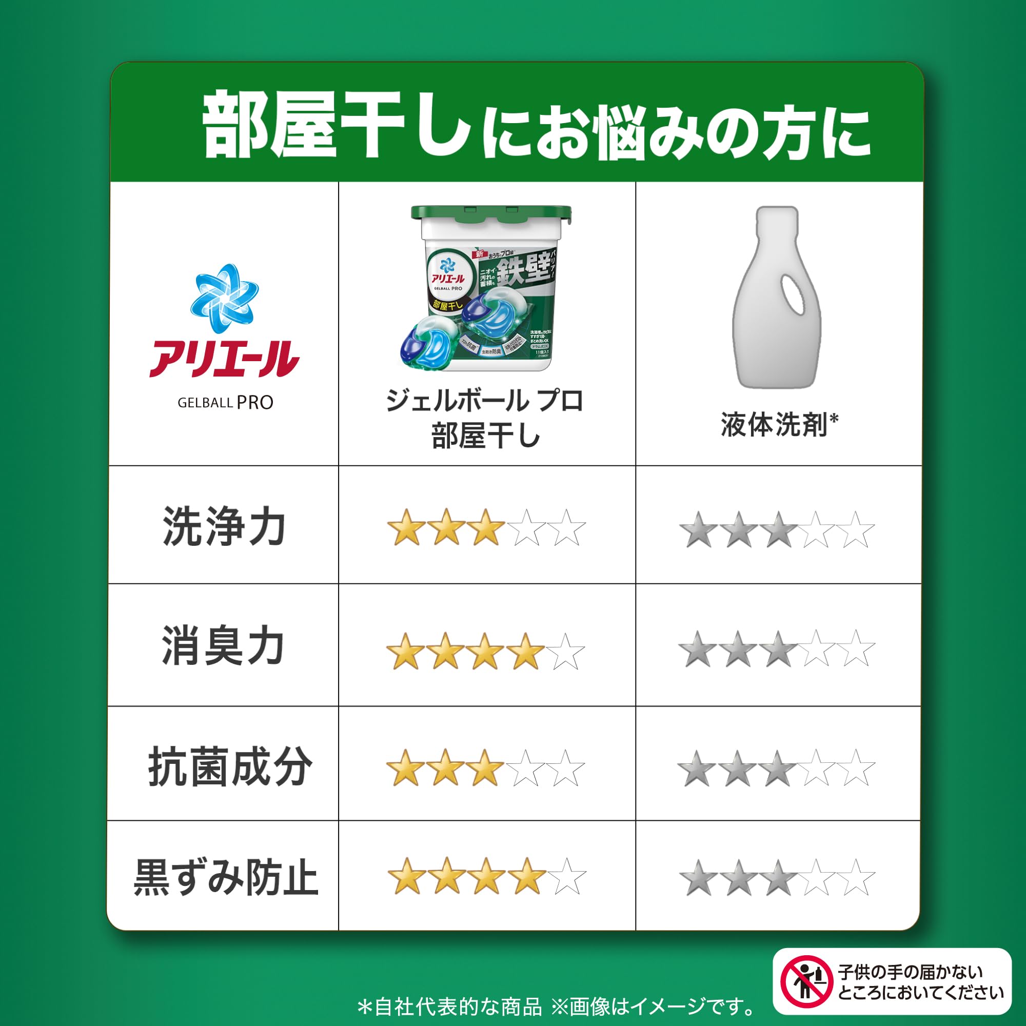 全国送料無料 アリエール 洗濯洗剤 ジェルボール 部屋干し 110個 ニオイ・汚れの蓄積も鉄壁バリア 詰め替え [大容量]