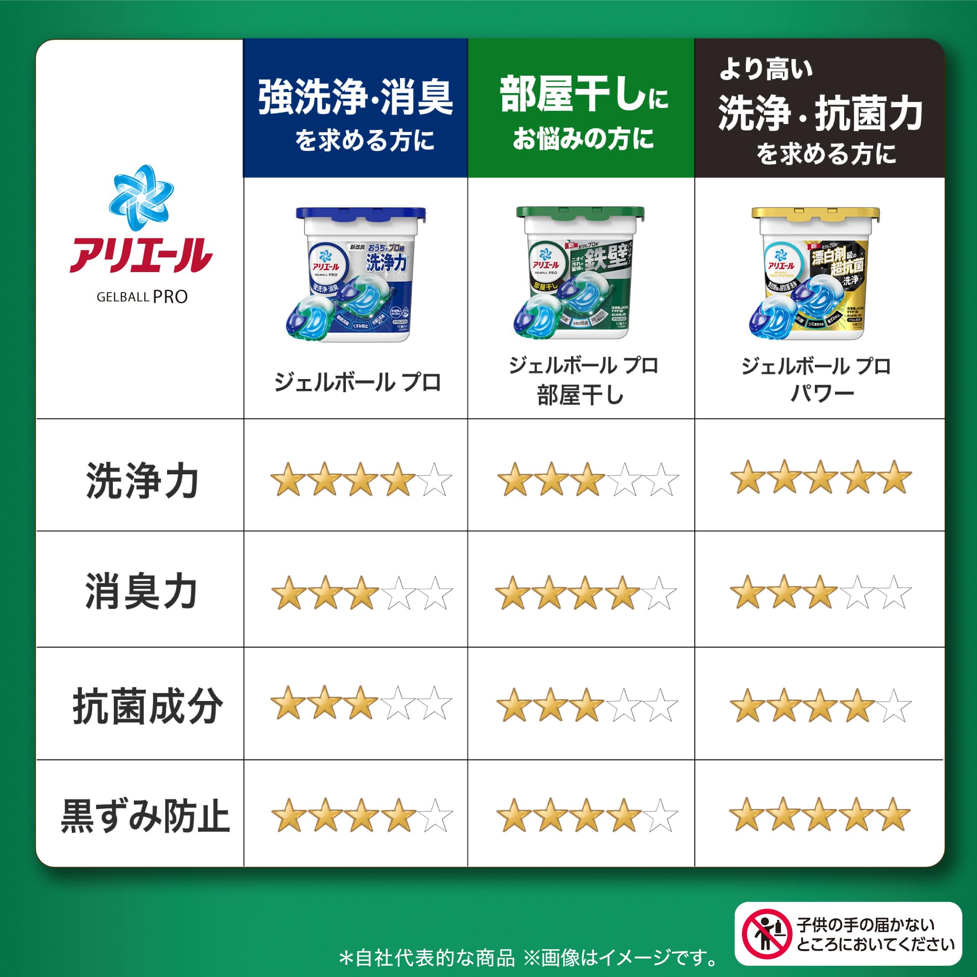 全国送料無料 アリエール 洗濯洗剤 ジェルボール 部屋干し 110個 ニオイ・汚れの蓄積も鉄壁バリア 詰め替え [大容量]