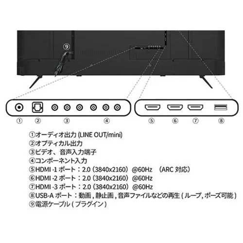 JAPANNEXT (2年保証モデル) 大型液晶モニター 65型 4Kワイド JN-V65UHD-U-H2