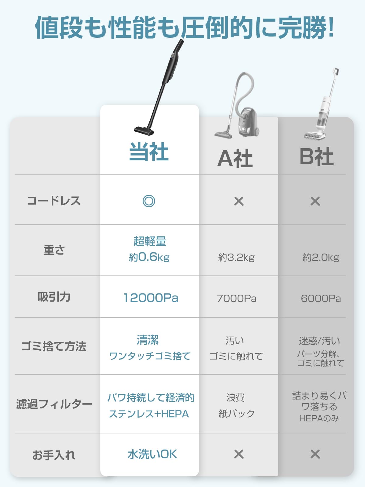 掃除機 コードレス 【2024新登場】ハンディ掃除機 超軽量 12000pa超強力吸引 スティックク リーナー ハンディvacuum cleaner cordless 電気掃除機 そうじき 電気掃除機