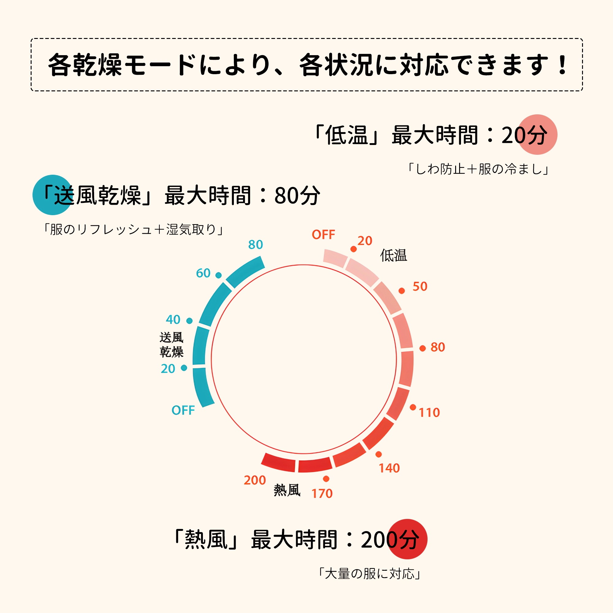 6kg衣類乾燥機 壁掛け 防シワ 防湿 防雨 防花粉 防カビ 除湿 家庭用 ブラック