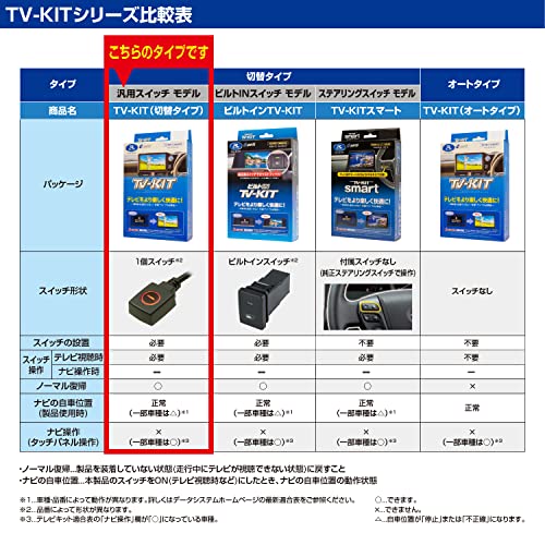データシステム テレビキット 切替タイプ トヨタ・ルーミー/ダイハツ・タント用 DTV415 Dat