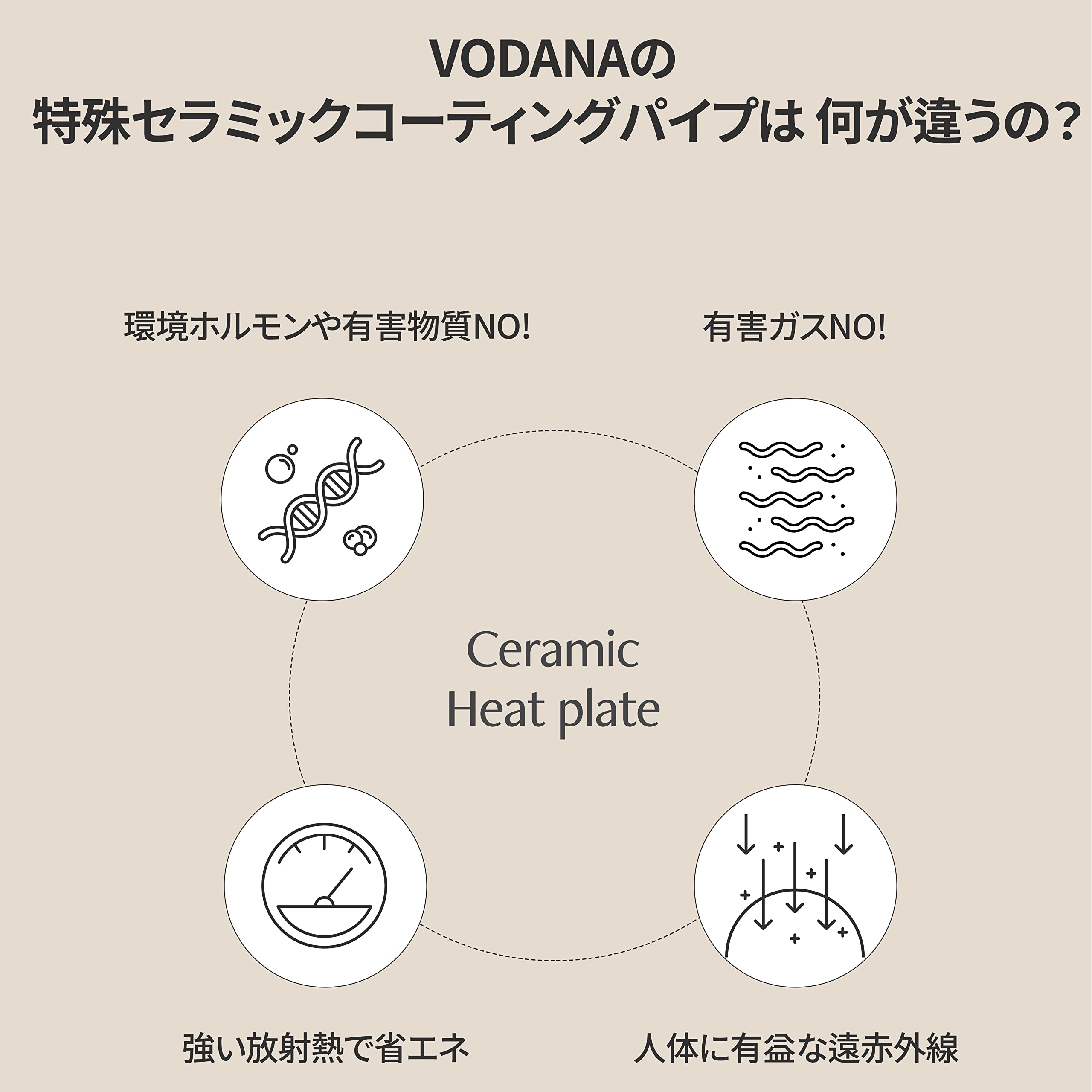VODANA グラムウェーブカーリングアイロン【日本正規品】【日本仕様プラグ】ウェーブアイロン ヨシンモリ くびれ巻き 女神ヘア 韓国風ヘア ダメージ最小化 (アイボリームード, 36mm) VODANA グラムウェーブカーリングアイロン【日本正規品】【日本仕様プラグ】ウェーブアイロン ヨシンモリ くびれ巻き 女神ヘア 韓国風ヘア ダメージ最小化 (アイボリームード, 36mm)