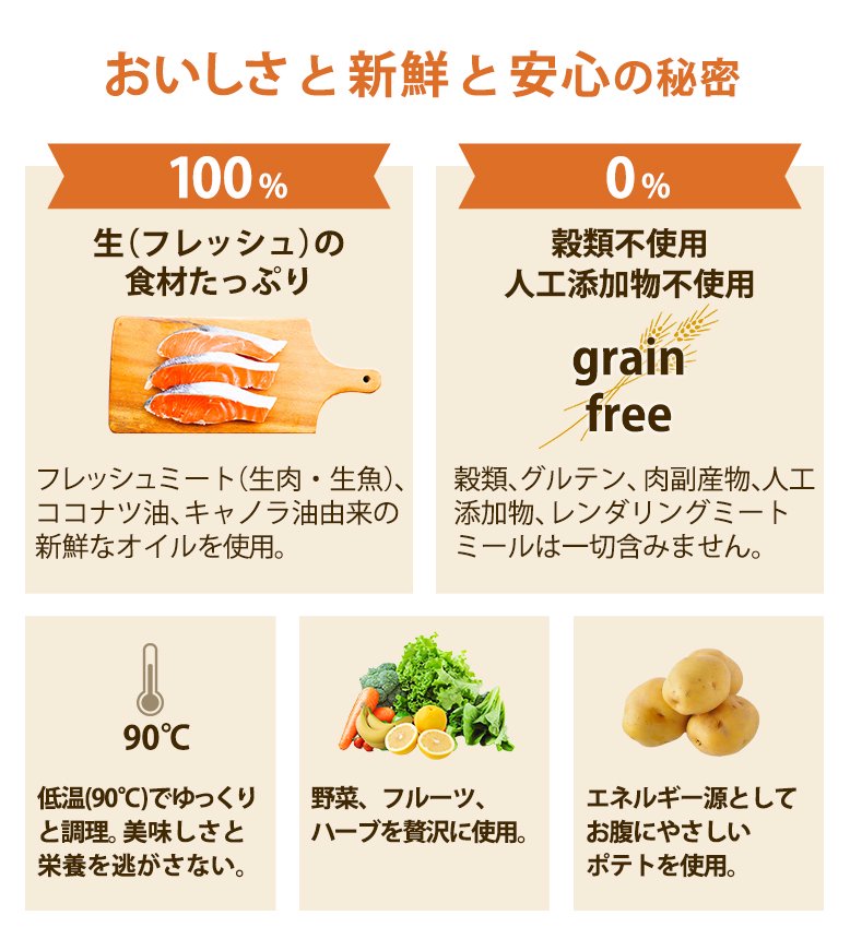 ドッグフード　ＮＯＷ　ＦＲＥＳＨ　ナウ　フレッシュ　アダルト　５．４４ｋｇ　ＣＲＣ45―02―20―20―00