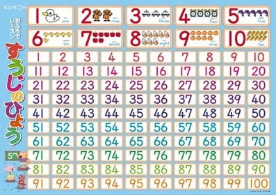 8枚セット KUMON おふろでレッスン お風呂 貼れる レッスン 学習 お風呂場 お風呂用 表 シート 勉強 くもん 公文 公文式 ひらがな 平仮名 カタカナ 片仮名 日本地図 にほんちず 世界 8枚セット KUMON おふろでレッスン お風呂 貼れる レッスン 学習 お風呂場 お風呂用 表 シート 勉強 くもん 公文 公文式 ひらがな 平仮名 カタカナ 片仮名 日本地図 にほんちず 世界