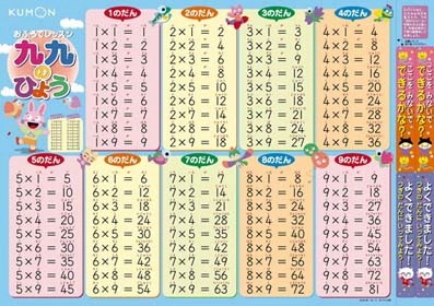 8枚セット KUMON おふろでレッスン お風呂 貼れる レッスン 学習 お風呂場 お風呂用 表 シート 勉強 くもん 公文 公文式 ひらがな 平仮名 カタカナ 片仮名 日本地図 にほんちず 世界 8枚セット KUMON おふろでレッスン お風呂 貼れる レッスン 学習 お風呂場 お風呂用 表 シート 勉強 くもん 公文 公文式 ひらがな 平仮名 カタカナ 片仮名 日本地図 にほんちず 世界