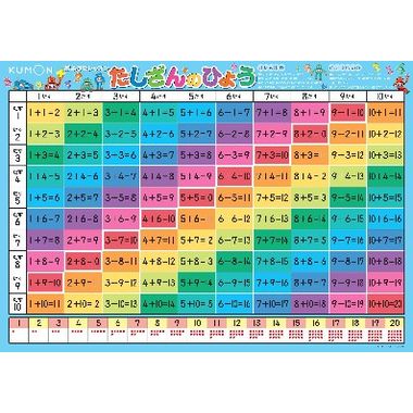 8枚セット KUMON おふろでレッスン お風呂 貼れる レッスン 学習 お風呂場 お風呂用 表 シート 勉強 くもん 公文 公文式 ひらがな 平仮名 カタカナ 片仮名 日本地図 にほんちず 世界 8枚セット KUMON おふろでレッスン お風呂 貼れる レッスン 学習 お風呂場 お風呂用 表 シート 勉強 くもん 公文 公文式 ひらがな 平仮名 カタカナ 片仮名 日本地図 にほんちず 世界