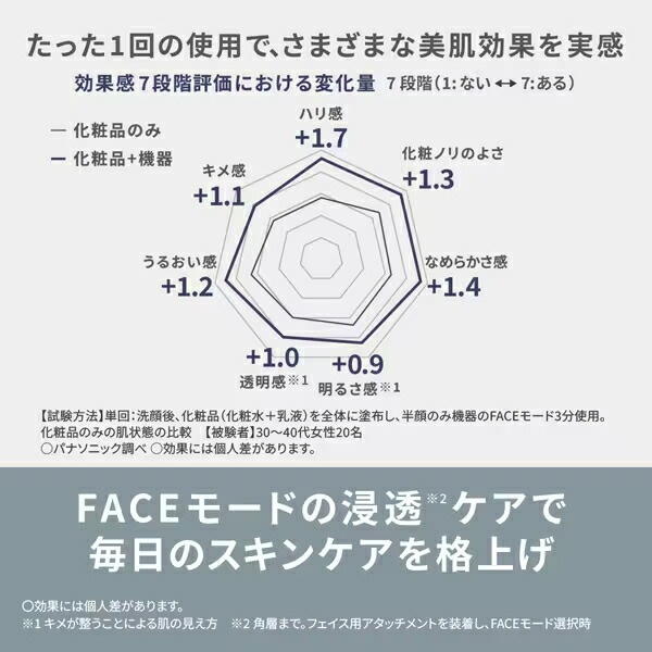 パナソニック【Panasonic】リフトケア美顔器 バイタリフト ブラシ グレージュ EH-SP60-H【頭筋と表情筋に2種類のEMS】 パナソニック【Panasonic】リフトケア美顔器 バイタリフト ブラシ グレージュ EH-SP60-H【頭筋と表情筋に2種類のEMS】