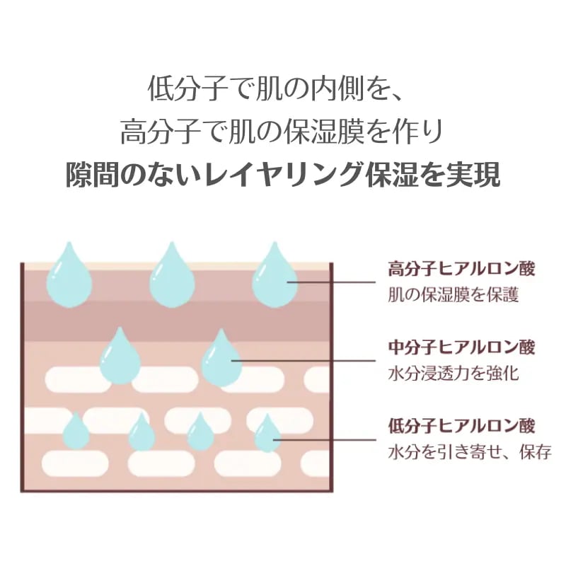 【公式】ハイドレイティング スキン コンフォート トナー155ml 1+1 フラワーエリクサ シワ セラミドNP ヒアルロン酸 レイヤリング保湿