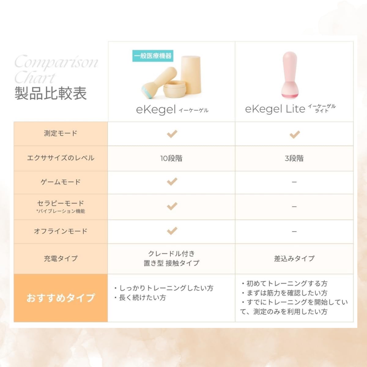 フェミメイト イーケーゲル/Femimate eKegel アプリ対応 骨盤底筋トレーニング 膣トレ 圧力と持久力のチェック 10段階のエクササイズ 履歴管理圧力センサー付 セラピーモード 本体のみで フェミメイト イーケーゲル/Femimate eKegel アプリ対応 骨盤底筋トレーニング 膣トレ 圧力と持久力のチェック 10段階のエクササイズ 履歴管理圧力センサー付 セラピーモード 本体のみで