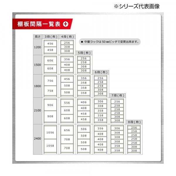 中量ラック 耐荷重500kgタイプ 連結 間口1200×奥行450×高さ1200mm 4段 ニューアイボリー