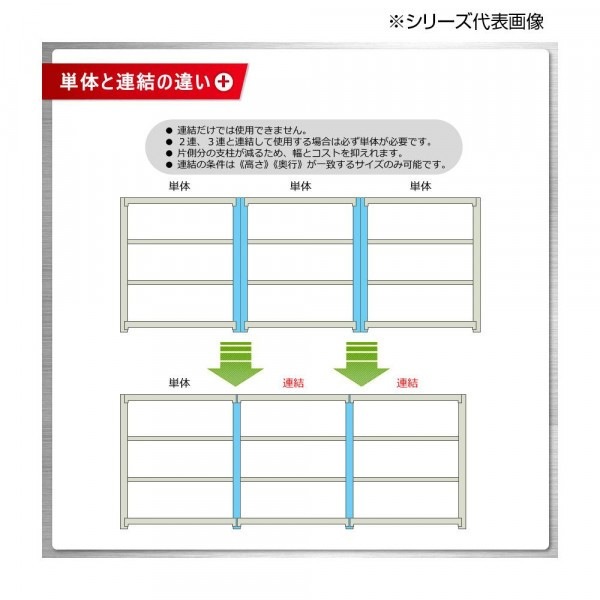 中量ラック 耐荷重500kgタイプ 連結 間口1200×奥行450×高さ1200mm 4段 ニューアイボリー