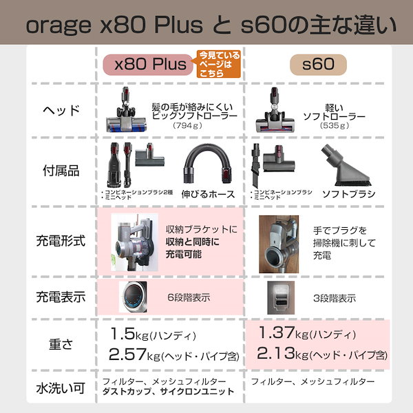 Orage x77 コードレス 掃除機 スティック&ハンディクリーナー 26000 PA 2in1 サイクロン式 超軽量 充電式 強吸引力 静音 ステ