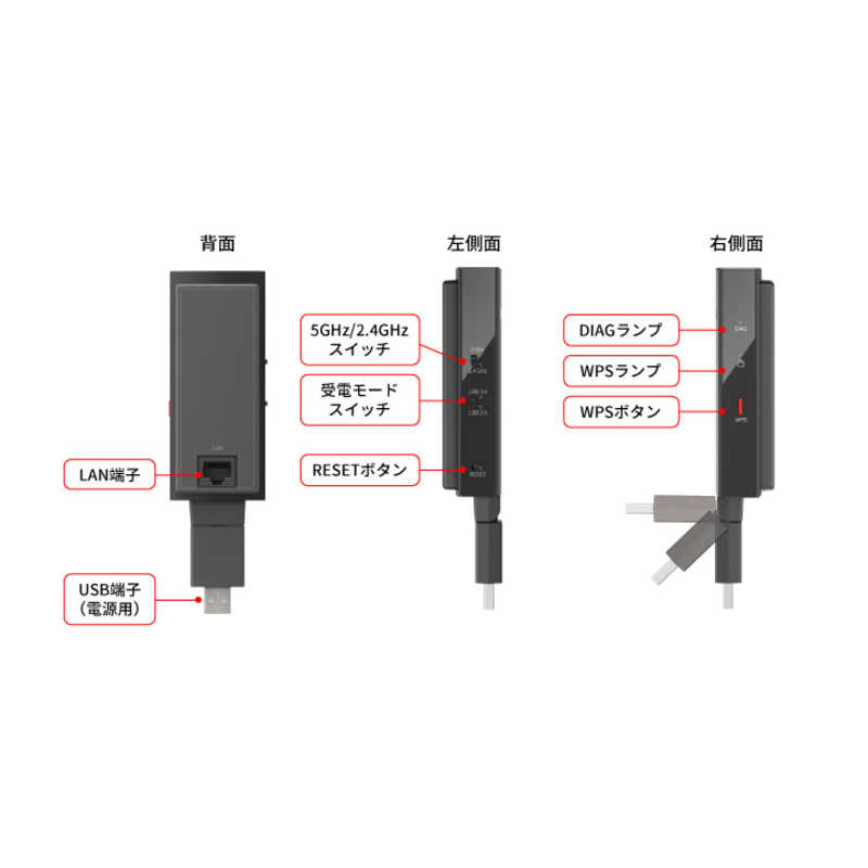 BUFFALO　［11ac/n/a/g/b 866Mbps対応 LAN端子用WiFiアダプター］ AirStation ブラック ［WiFi 5(ac)］　WI-UG-AC866