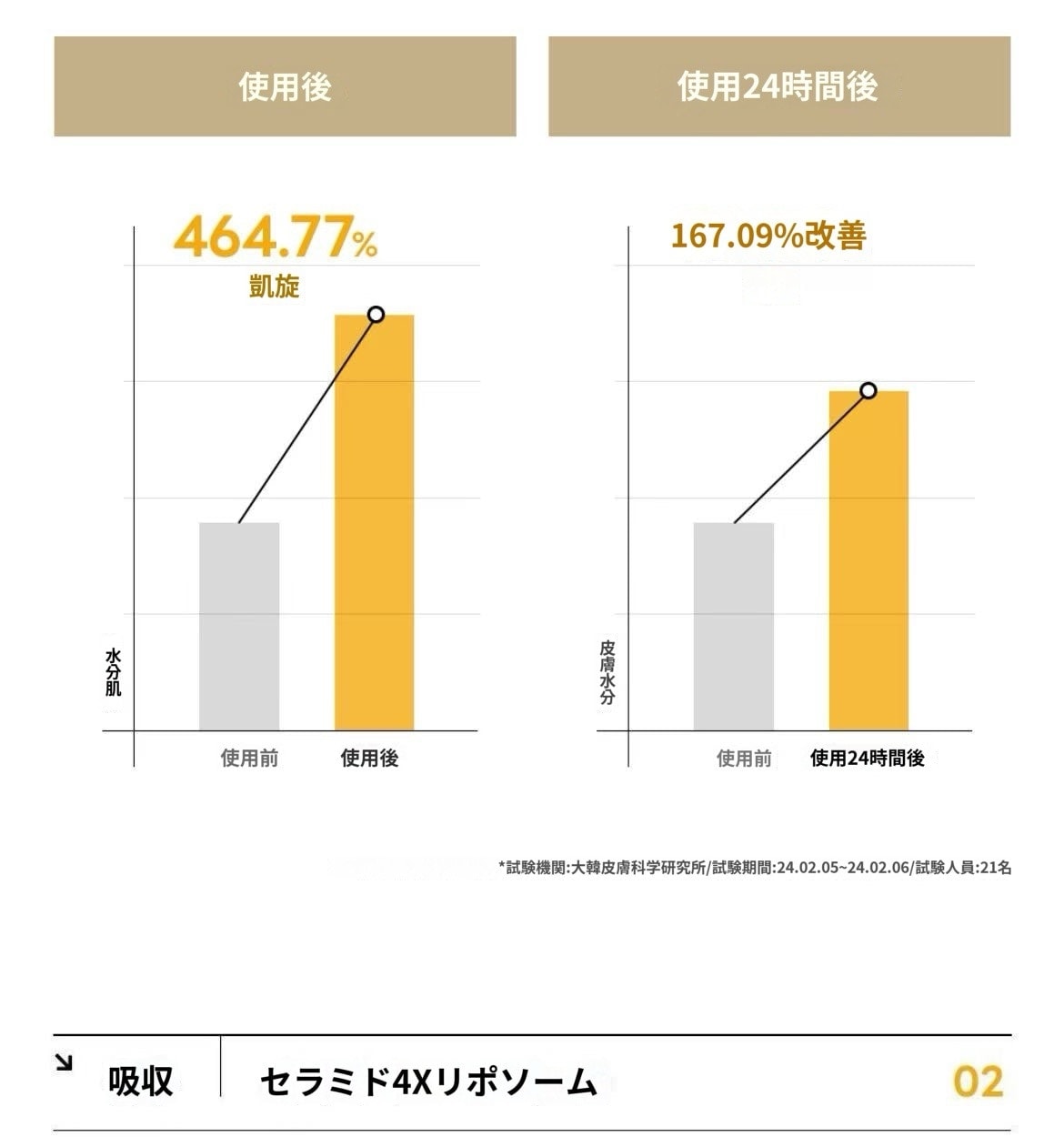 [60枚]最新パッケージエッセンシャルシートマスクパック(セラミド/ヒアルロン酸/ティーツリー/マデカソサイド/コラーゲン/ビター/プラセンタ)
