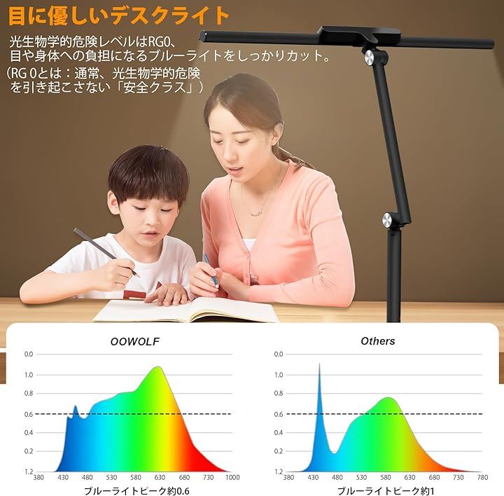 デスクライト led 電気スタンド クランプ式 高輝度1200Lux 24w 高演色Ra95+ 調光調色 多角度調整( ブラック, クランプ式(ブラック学生向け)) デスクライト led 電気スタンド クランプ式 高輝度1200Lux 24w 高演色Ra95+ 調光調色 多角度調整( ブラック, クランプ式(ブラック学生向け))