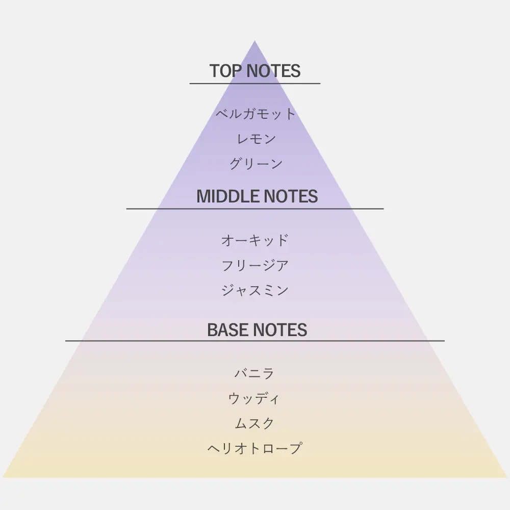 SINN PURETE シンピュルテ マインドフル フレグランス フェムテックパフューム 2本セット 香水 パフューム オーデコロン リッチ レディース スプレー フェムテック フェムケア SINN PURETE シンピュルテ マインドフル フレグランス フェムテックパフューム 2本セット 香水 パフューム オーデコロン リッチ レディース スプレー フェムテック フェムケア
