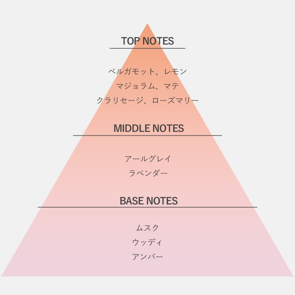 SINN PURETE シンピュルテ マインドフル フレグランス フェムテックパフューム 2本セット 香水 パフューム オーデコロン リッチ レディース スプレー フェムテック フェムケア SINN PURETE シンピュルテ マインドフル フレグランス フェムテックパフューム 2本セット 香水 パフューム オーデコロン リッチ レディース スプレー フェムテック フェムケア