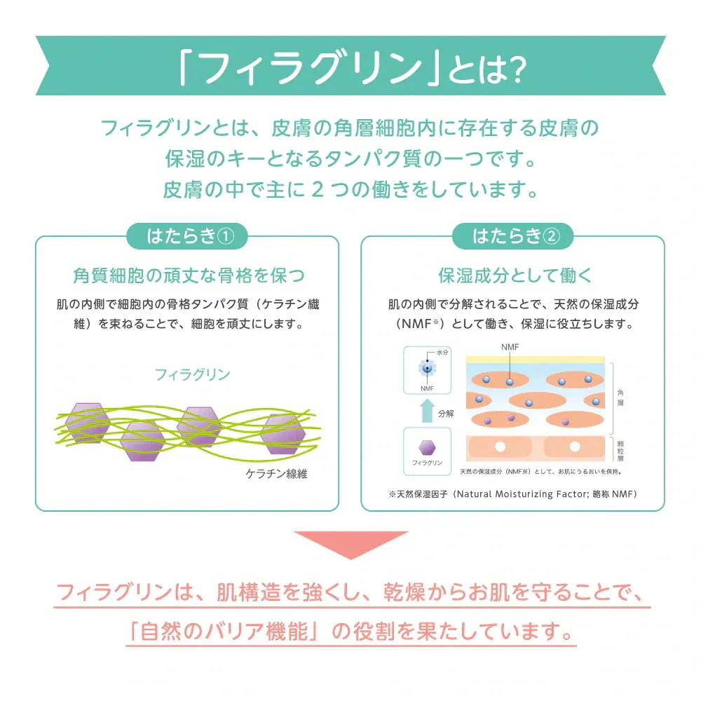 【4個セット】フィルベビーリペア 高保湿全身泡ソープ詰めかえ用2回分 800ml ボディソープ 泡タイプ ベビー 敏感肌 乾燥肌 赤ちゃん 【4個セット】フィルベビーリペア 高保湿全身泡ソープ詰めかえ用2回分 800ml ボディソープ 泡タイプ ベビー 敏感肌 乾燥肌 赤ちゃん