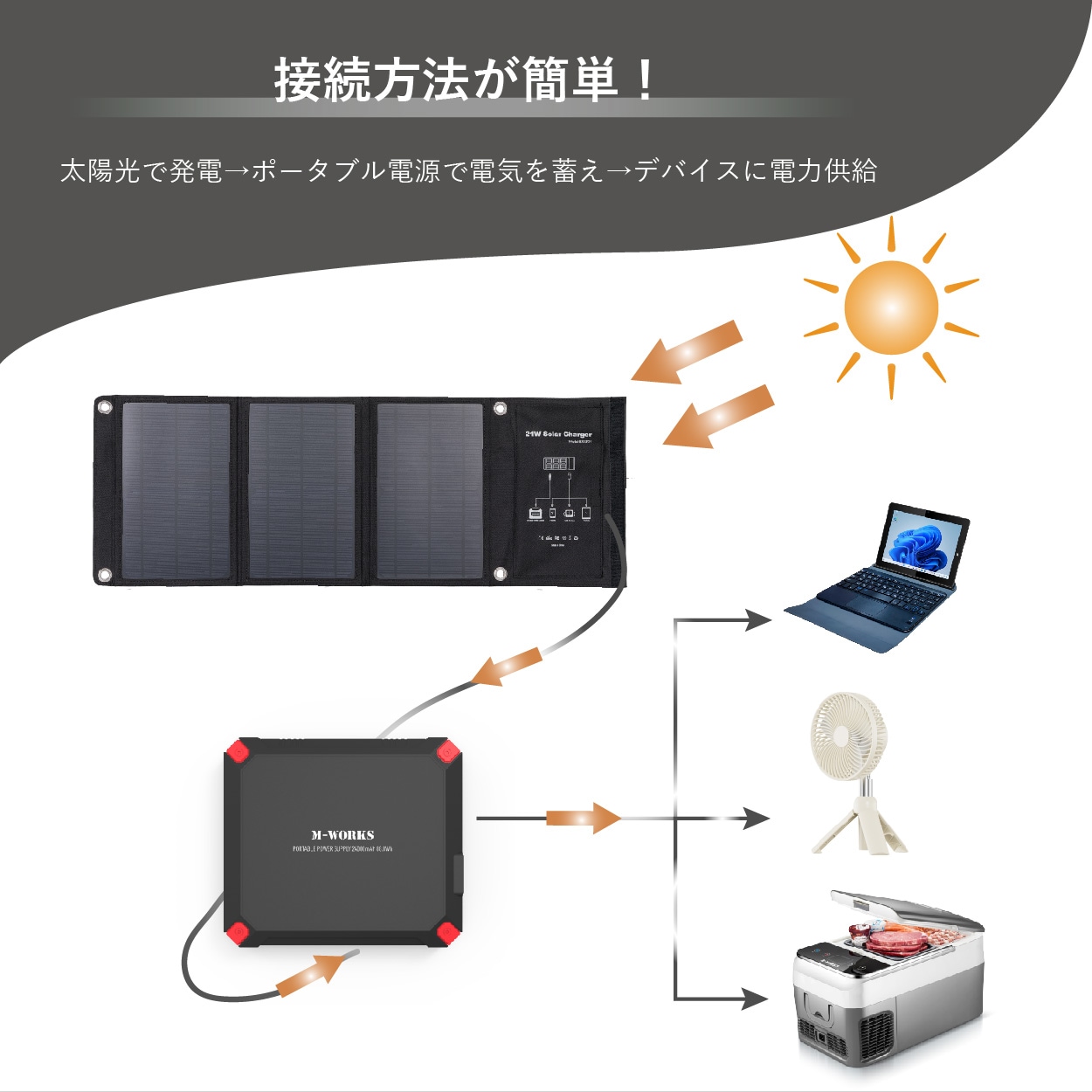 【公式ショップ】 ポータブル電源 ソーラーパネル セット 大容量 24000mAh 88.8Wh 発電量 21W 急速充電 車中泊 キャンプ 蓄電池 ソーラー 車載 太陽光発電セット バッテリー