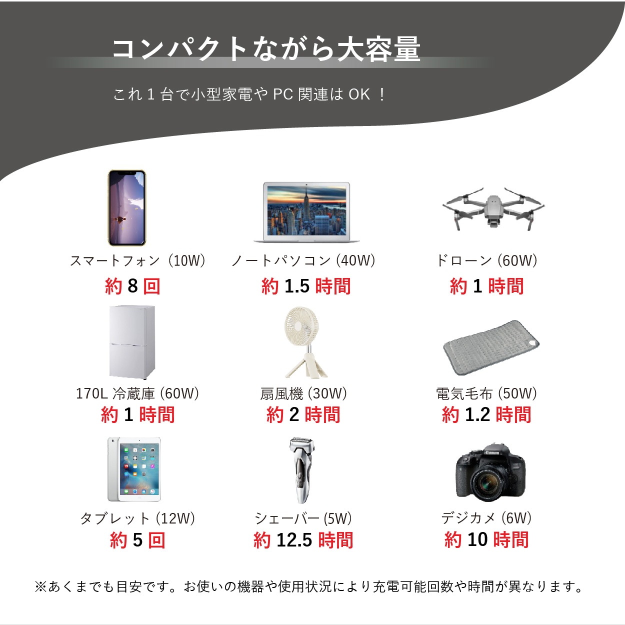 【公式ショップ】 ポータブル電源 ソーラーパネル セット 大容量 24000mAh 88.8Wh 発電量 21W 急速充電 車中泊 キャンプ 蓄電池 ソーラー 車載 太陽光発電セット バッテリー