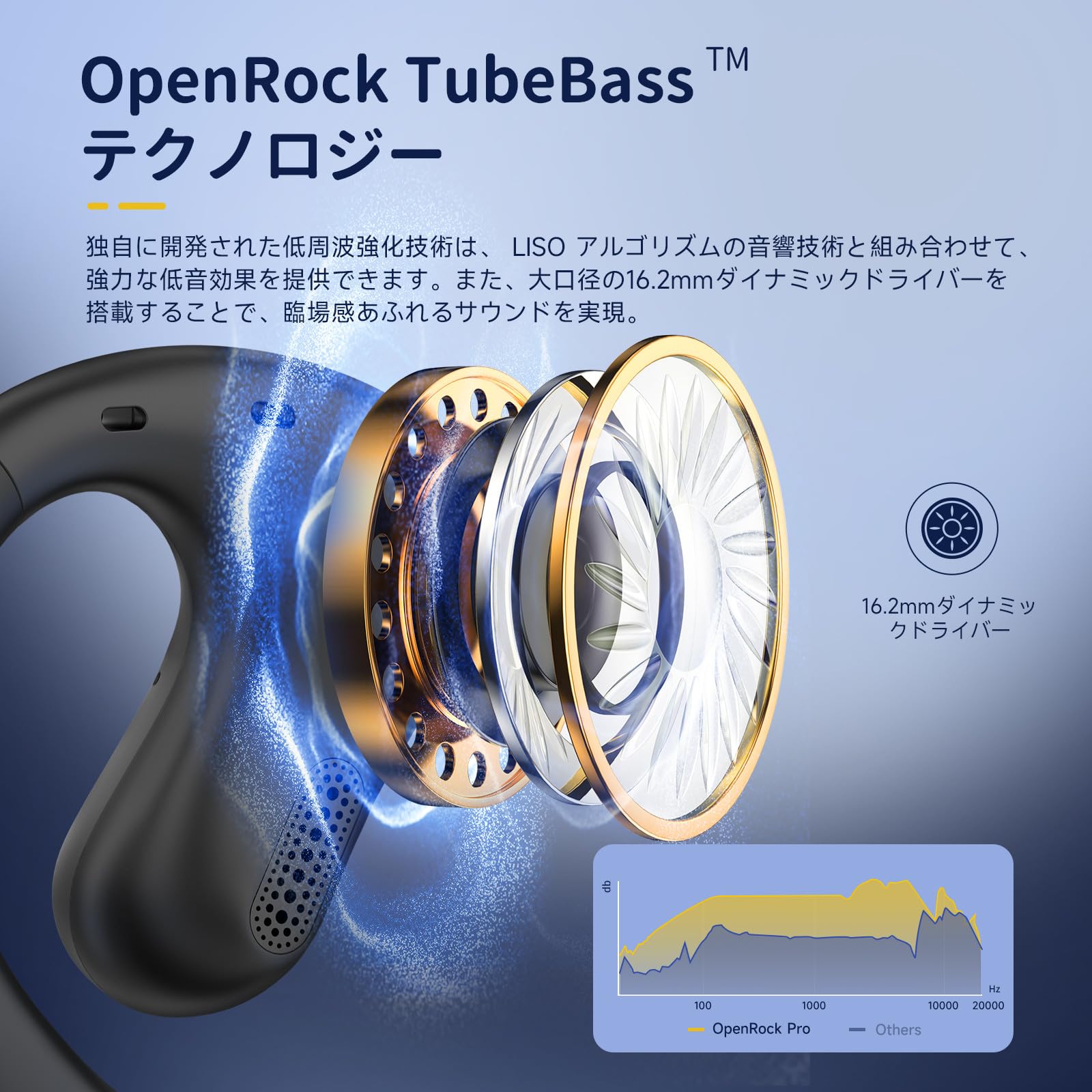 OpenRock Pro オープンイヤー型 ワイヤレスイヤホン 耳を塞がない 非骨伝導 16.2mmドライバー 低音強化 空気伝導 Bluetoothイヤホン 開放型 外音取込み 耳掛け 無重力フィッ