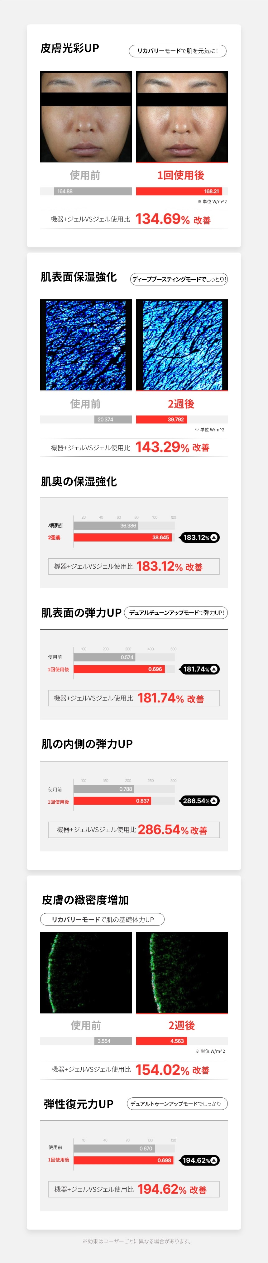 [韓国公式/新商品] バナブ シークレットコード/毛穴/光彩/弾力ケア/高周波美顔器/世界初のサウンドヒーリングビット/韓国大人気!/モーテルカリフォルニア放映/イ·セヨンの選択 美容器/小顔/美顔器